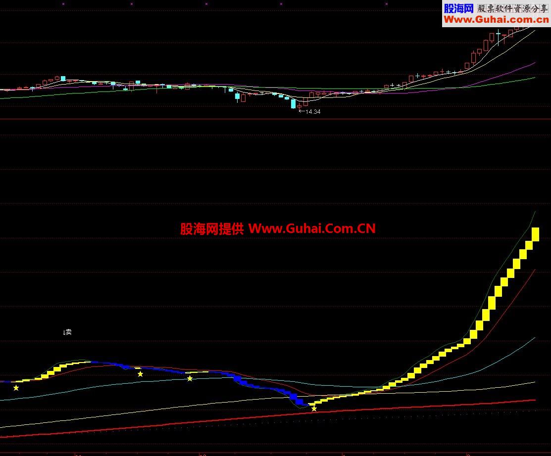 年翻3翻准确率98％的黑马王指标