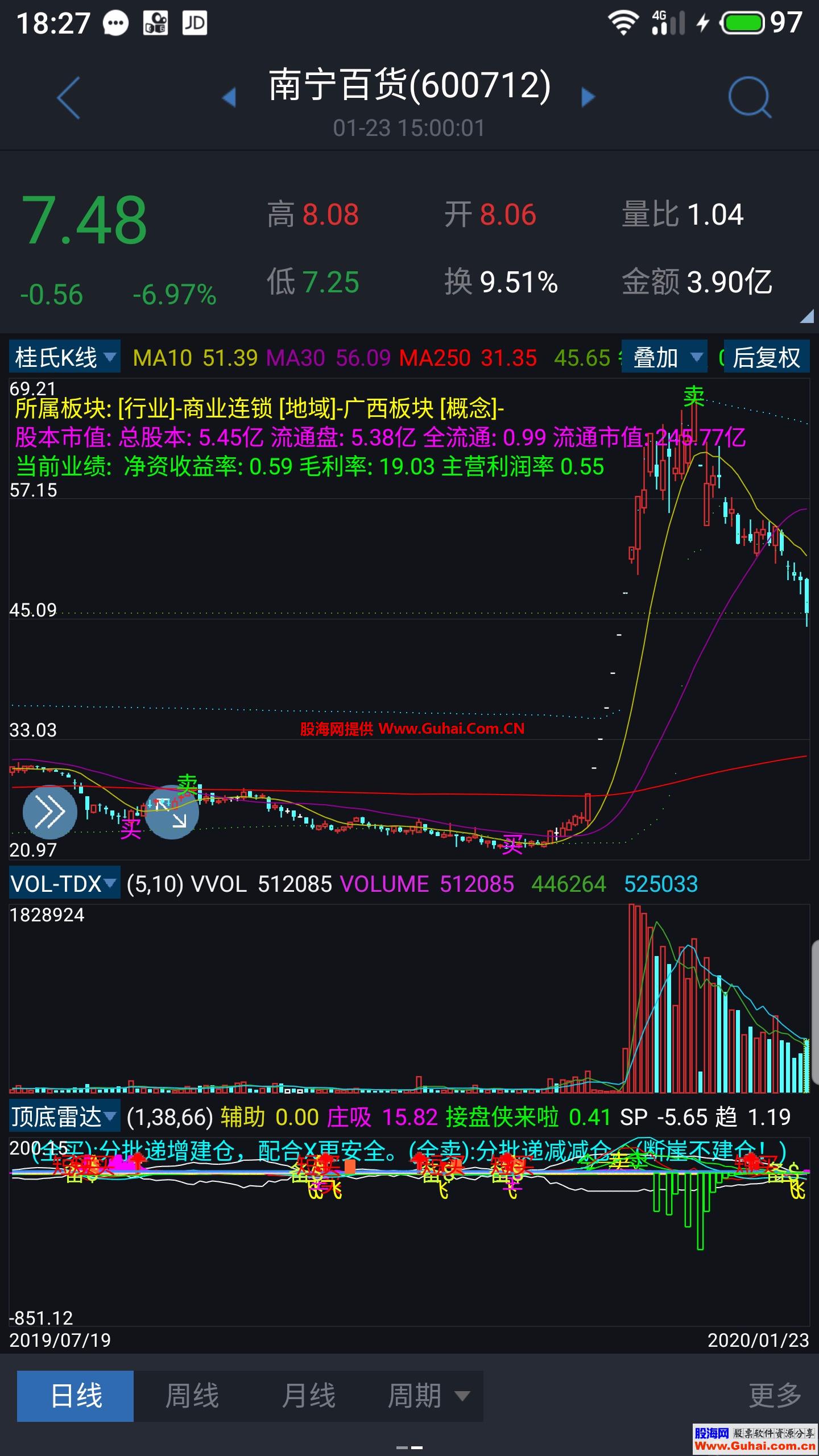 桂氏K线（源码 主图 通达信）