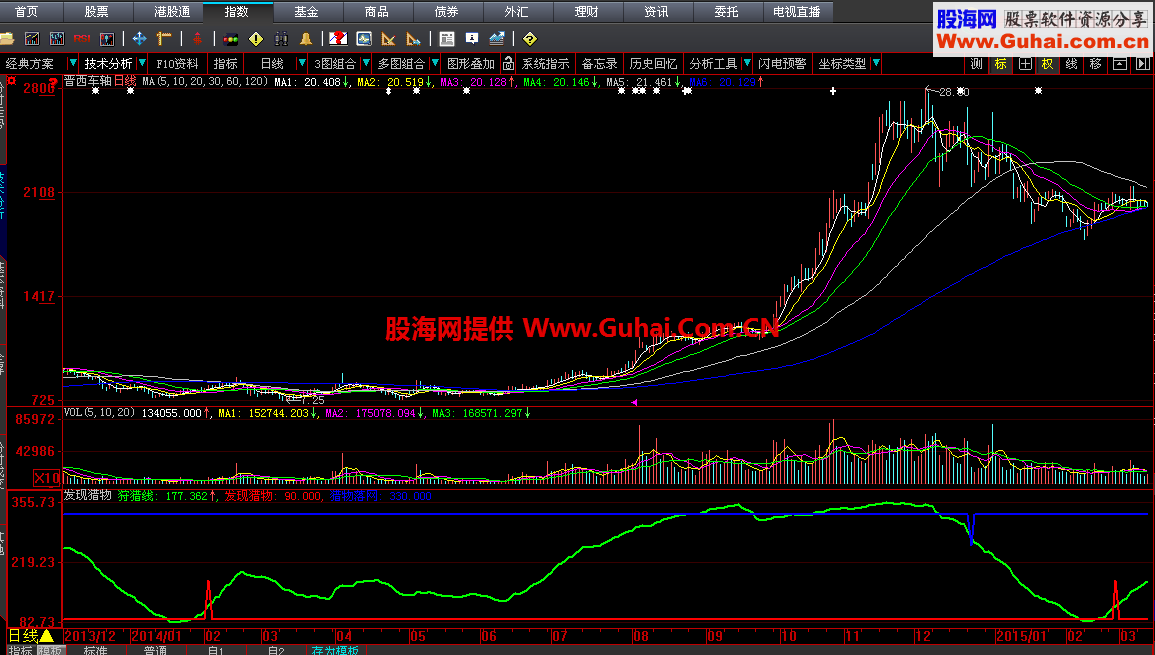 发现猎物（副图 公式 大智慧）