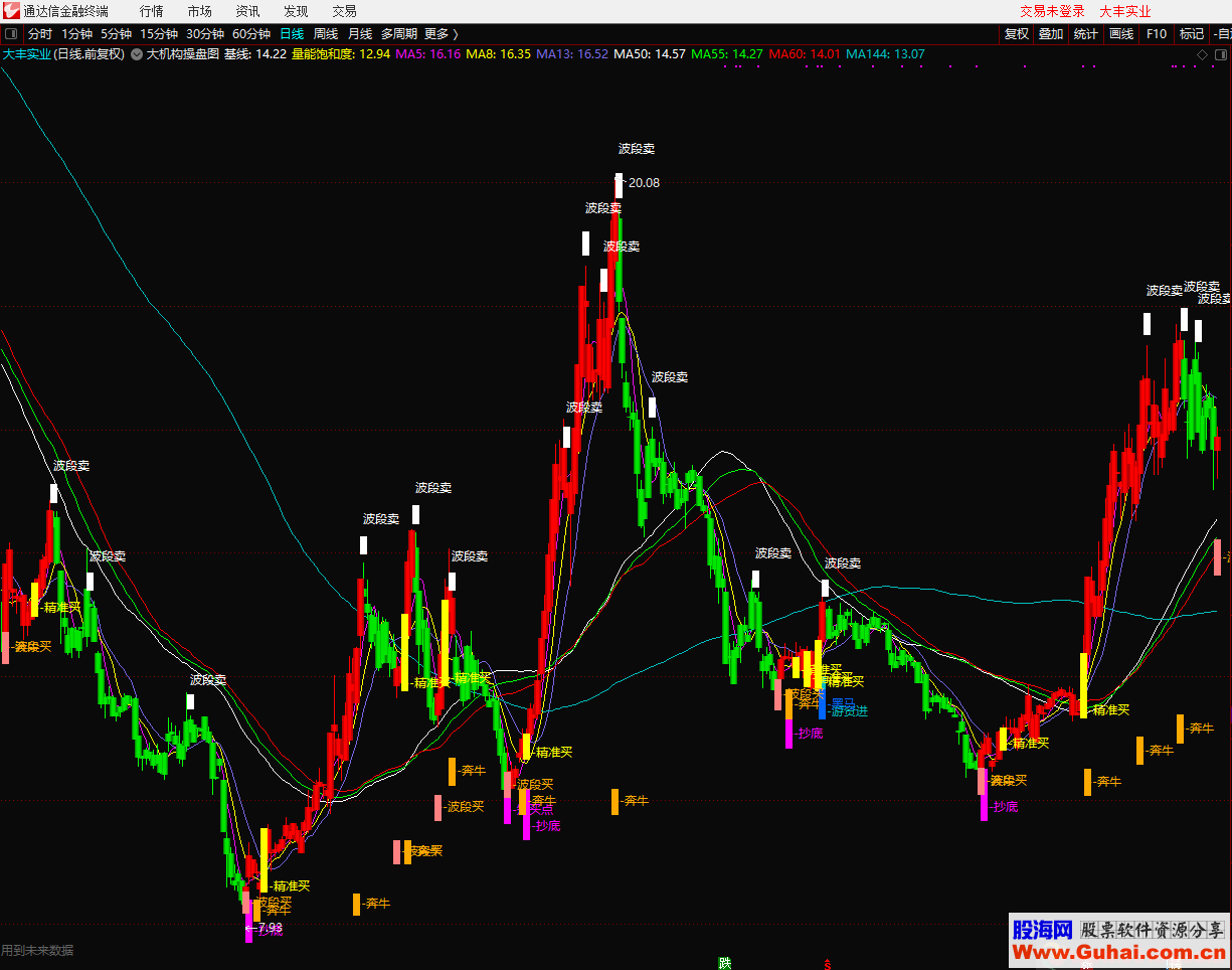 大机构操盘图（指标 主图 通达信）无加密 不限时