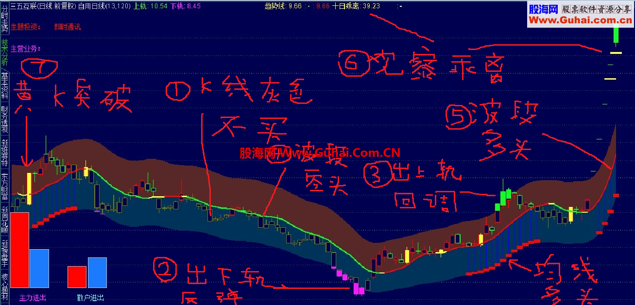 通达信降龙七式主图指标公式