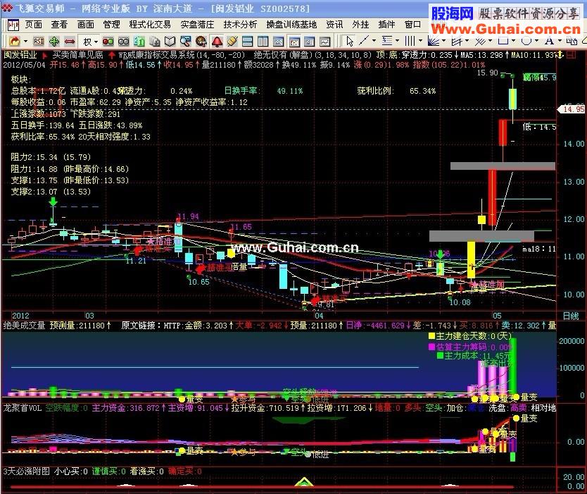 飞狐主题股指标源码