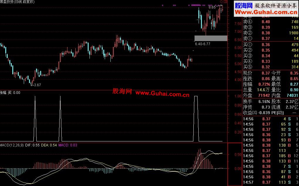 通达信可以找到暴涨的指标