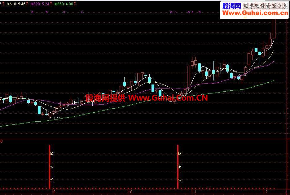 通达信秘密买副图指标公式