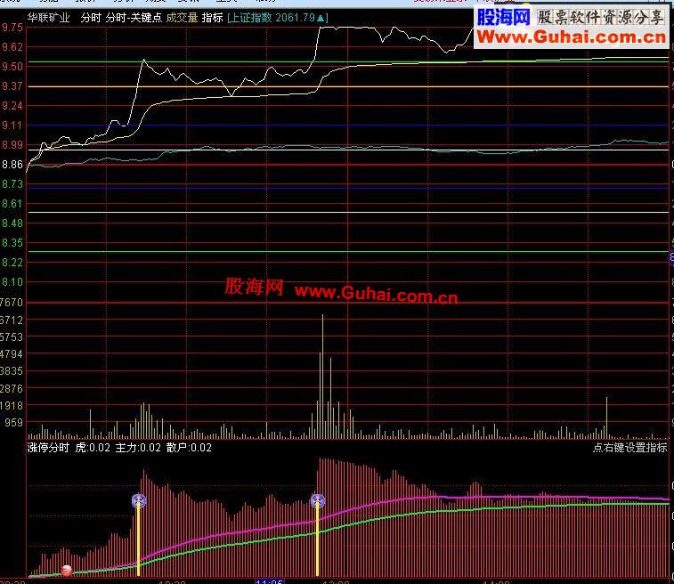 通达信超级涨停分时副图指标，不看后悔