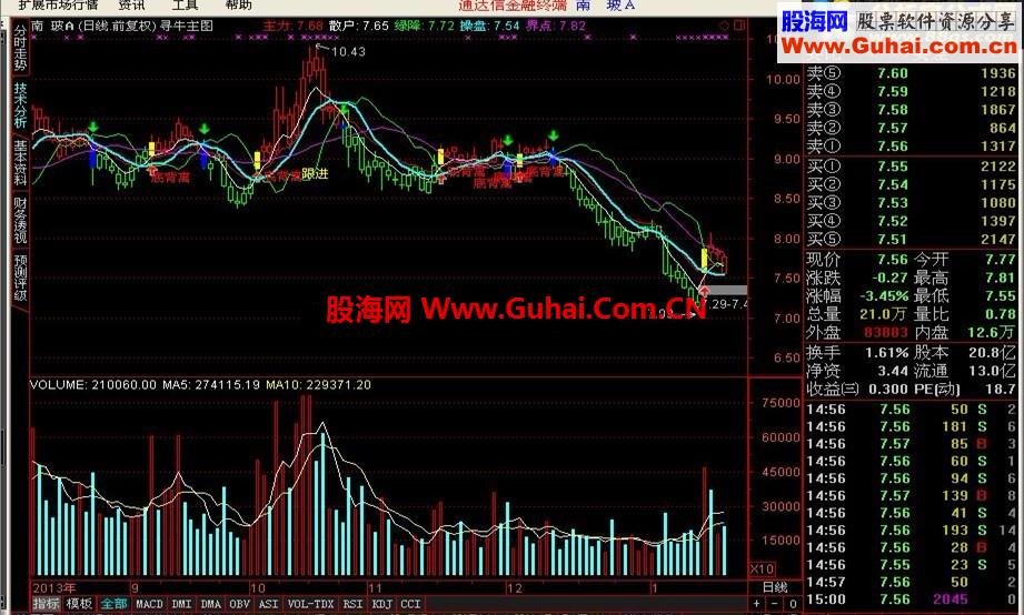 通达信寻牛主图指标公式