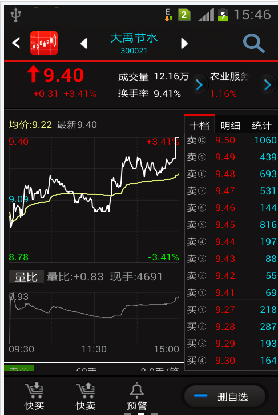 同花顺手机炒股软件v7.30.01 安卓版