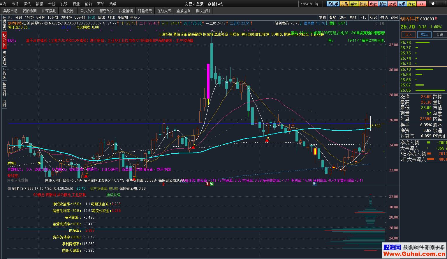 财务筹码（指标、副图、通达信）未加密