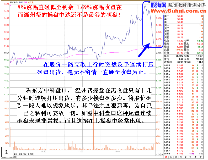 金印组合 温州帮损招之尾盘恶毒连续砸盘出货