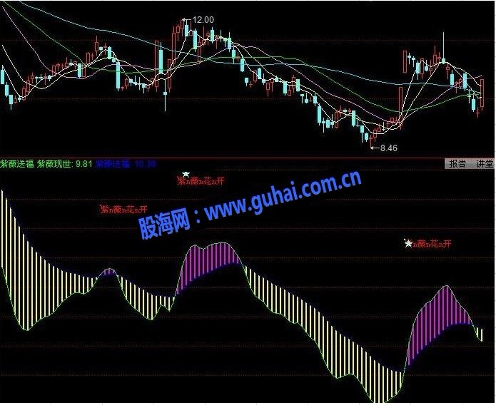 紫薇送福波段副图源码