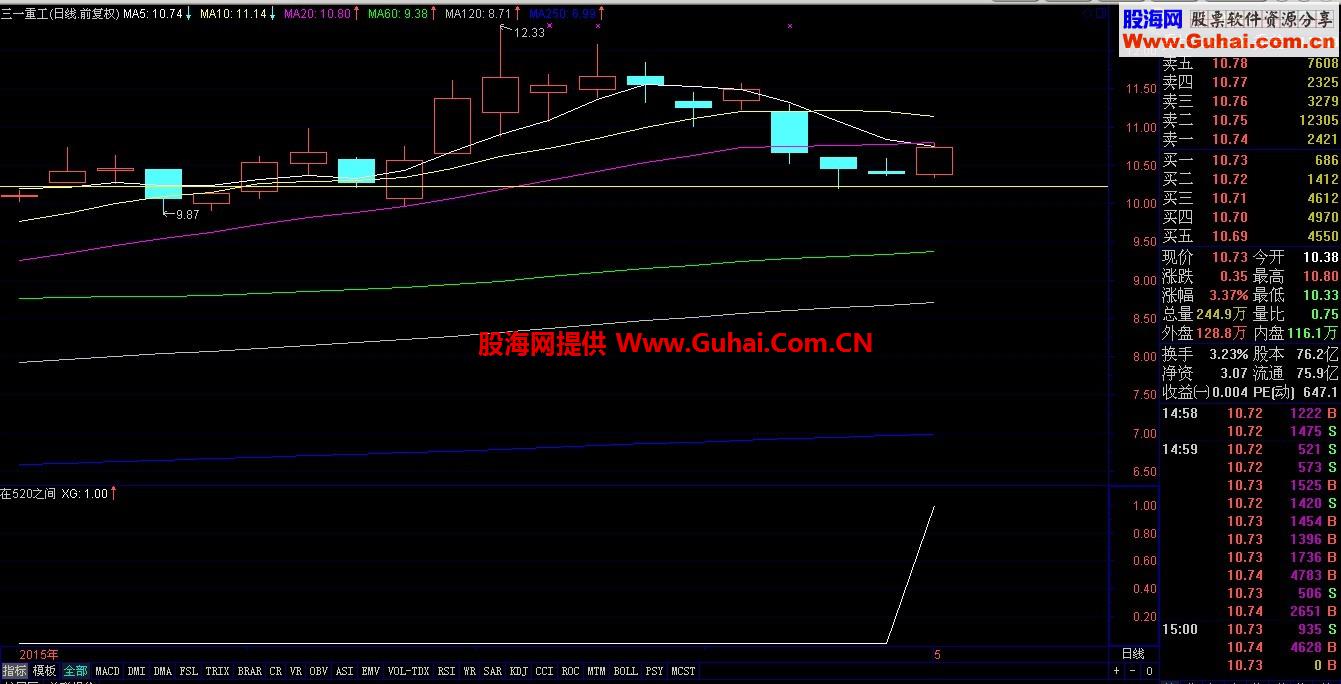 只赚不亏的交易及其操作策略