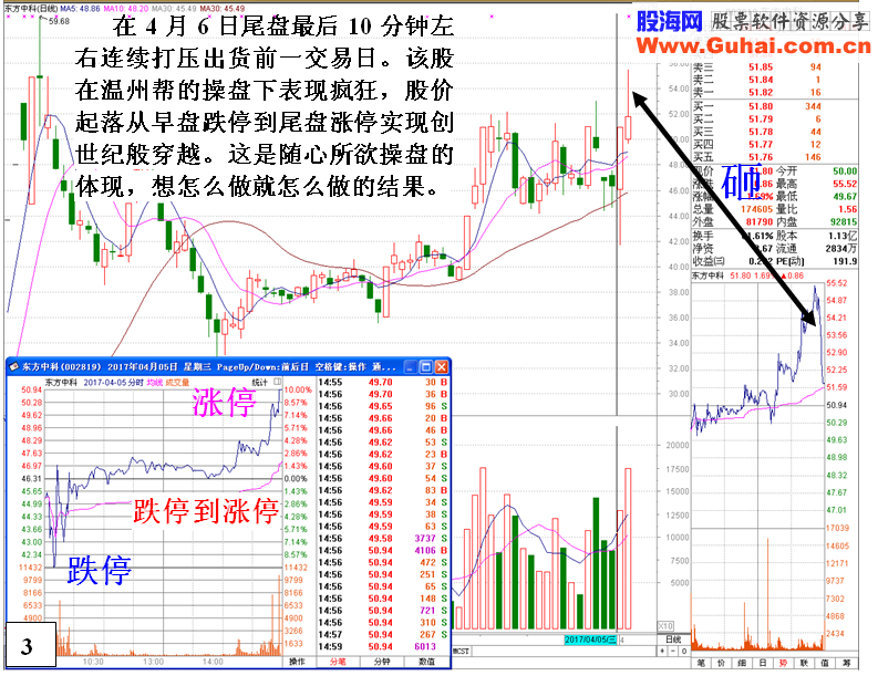 金印组合 温州帮损招之尾盘恶毒连续砸盘出货