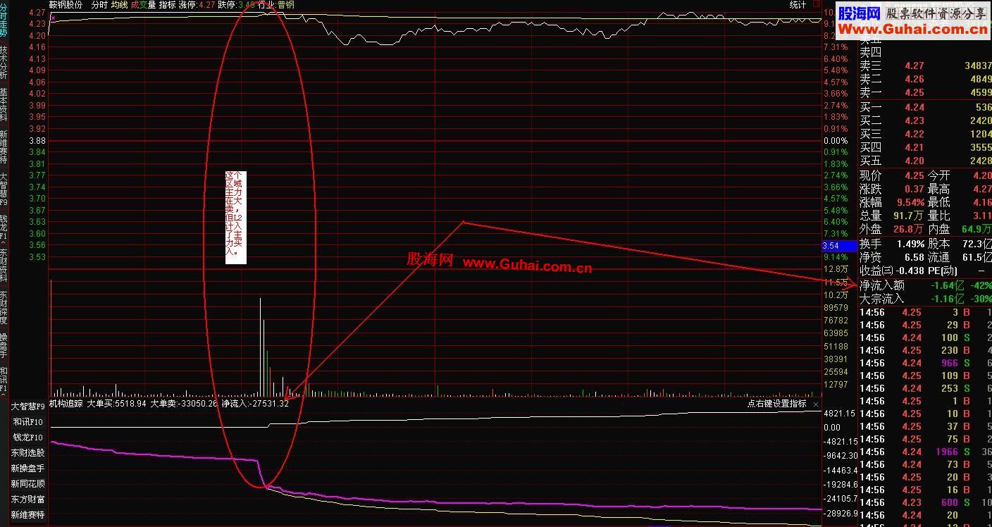 通达信分时资金（不用L2）指标