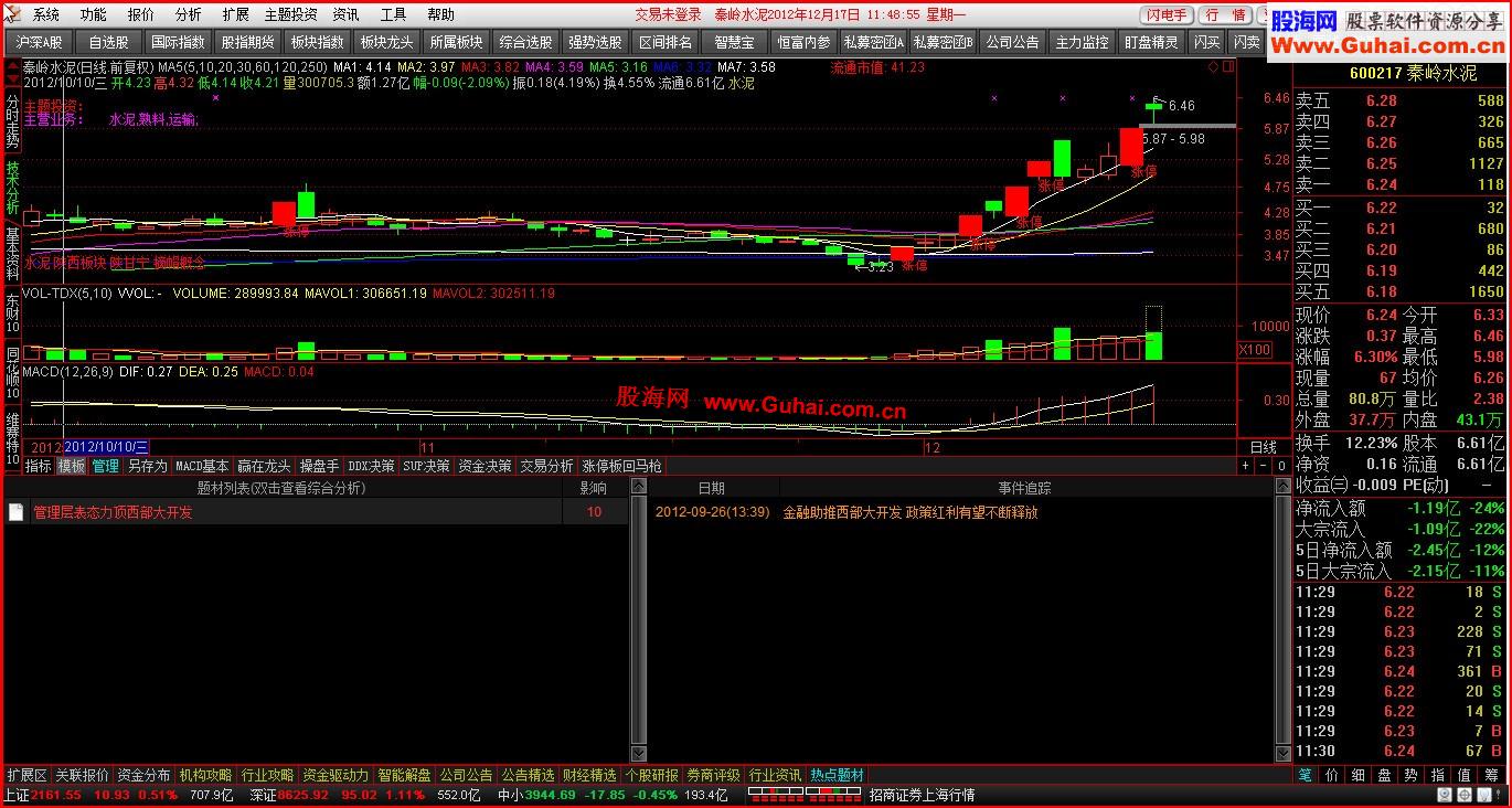 【圣诞贺礼】通达信金融终端机构交易圣诞版(开心果整合版)[5.83Build:12110709]无限制