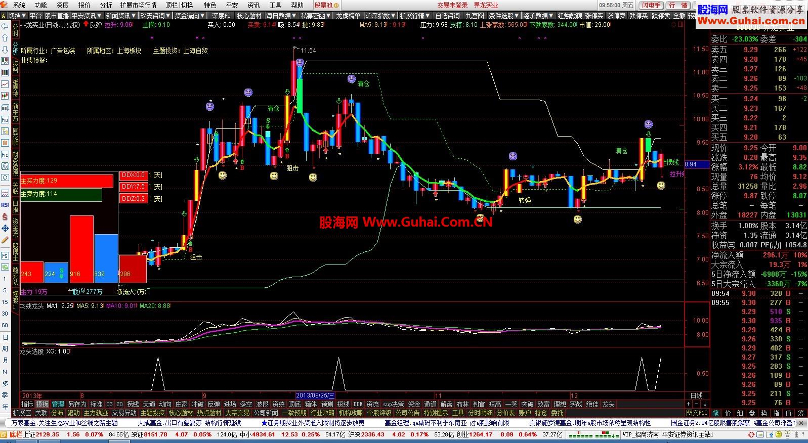 通达信均线龙头10时补充