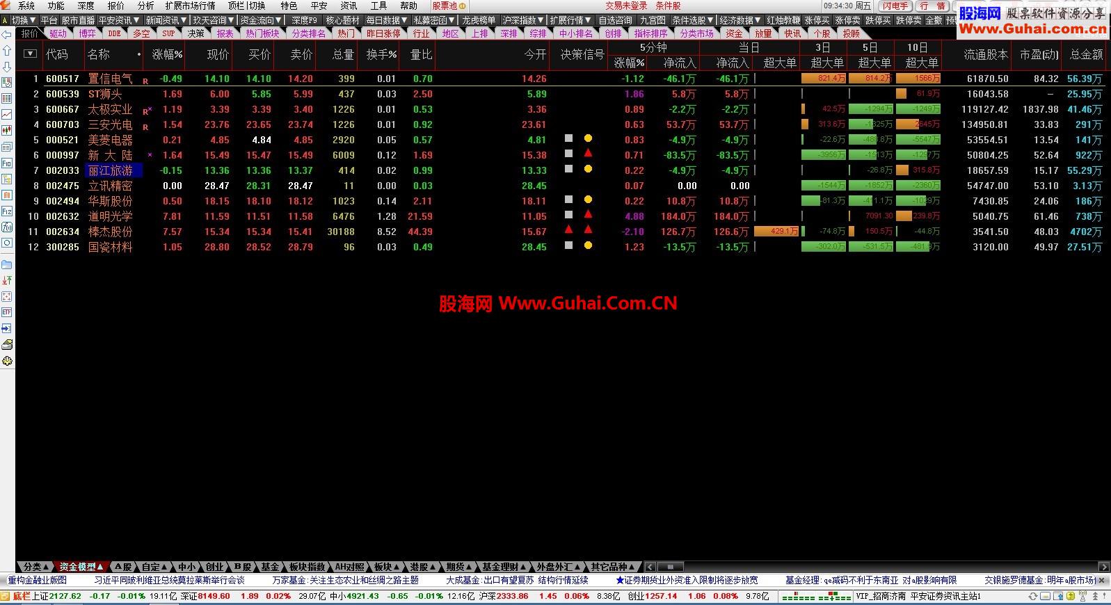 通达信均线龙头10时补充