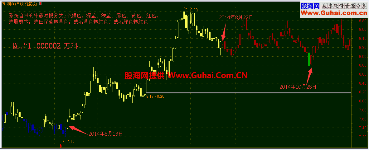 通达信牛熊时段主图公式