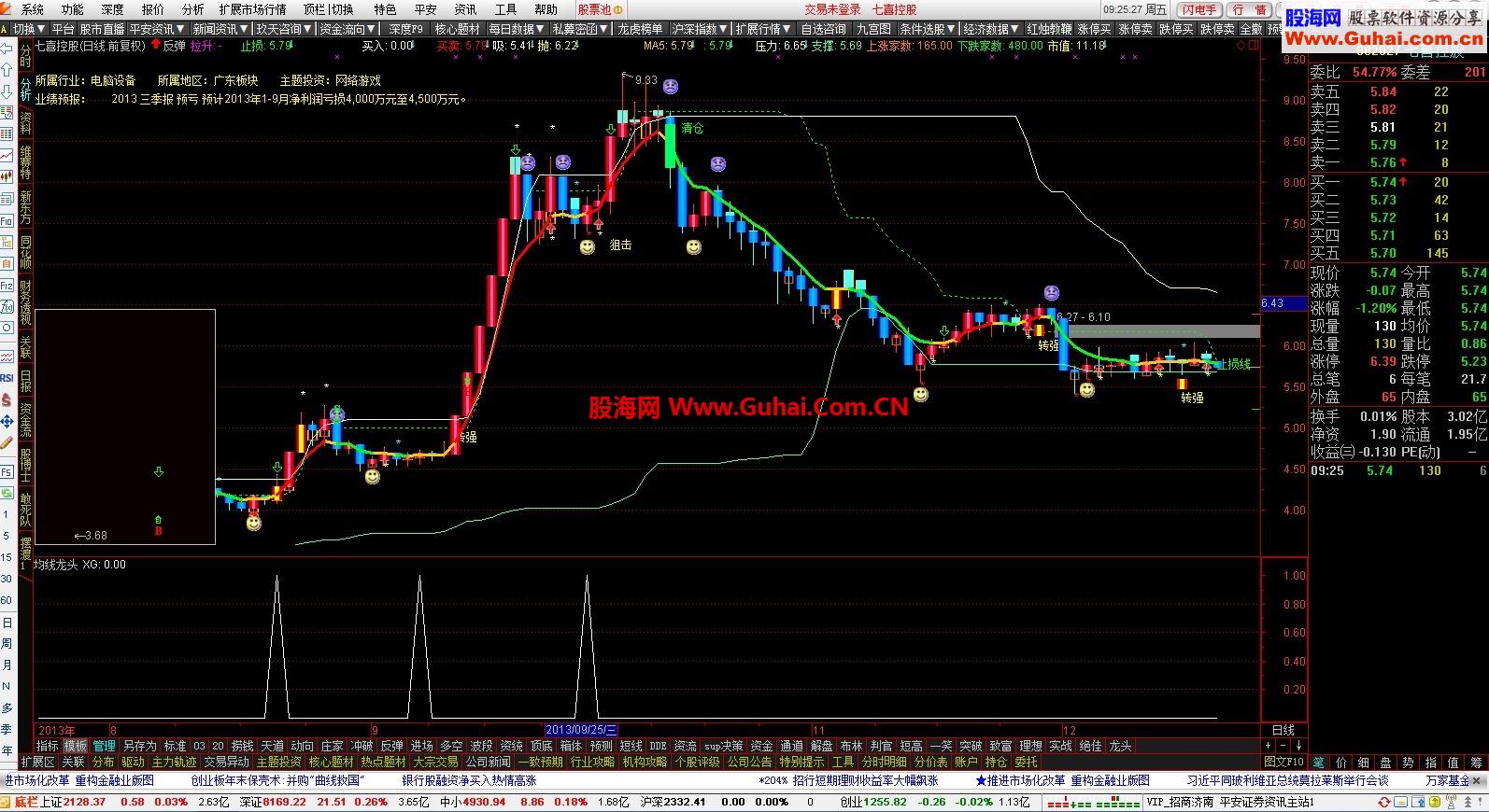 通达信均线龙头10时补充