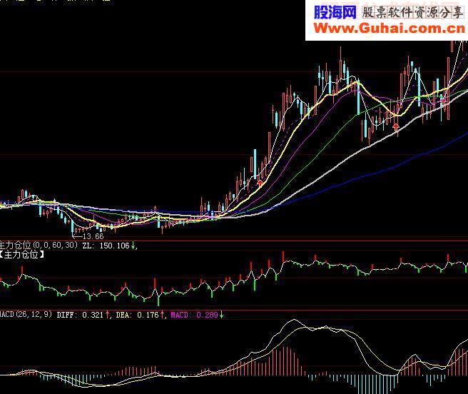 大智慧经验公式“主力仓位”