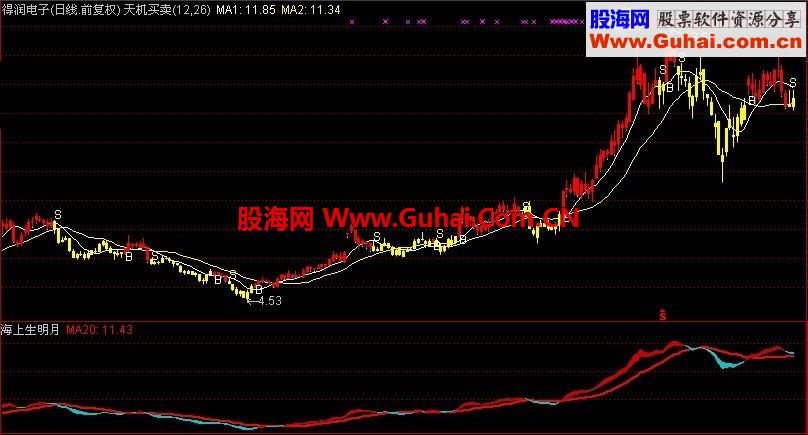 天机买卖与海上生明月
