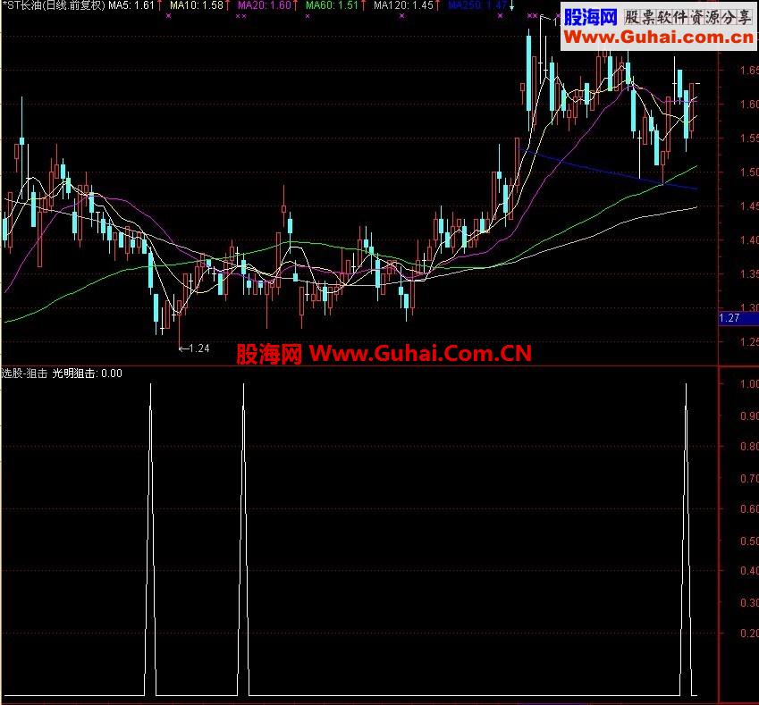 通达信光明狙击，源码，选股，有图指标公式
