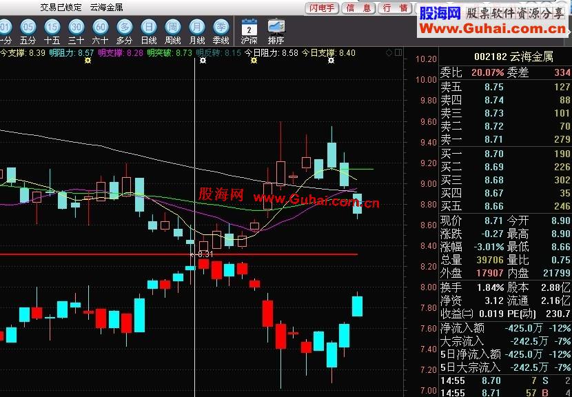 通达信正反K线主图公式