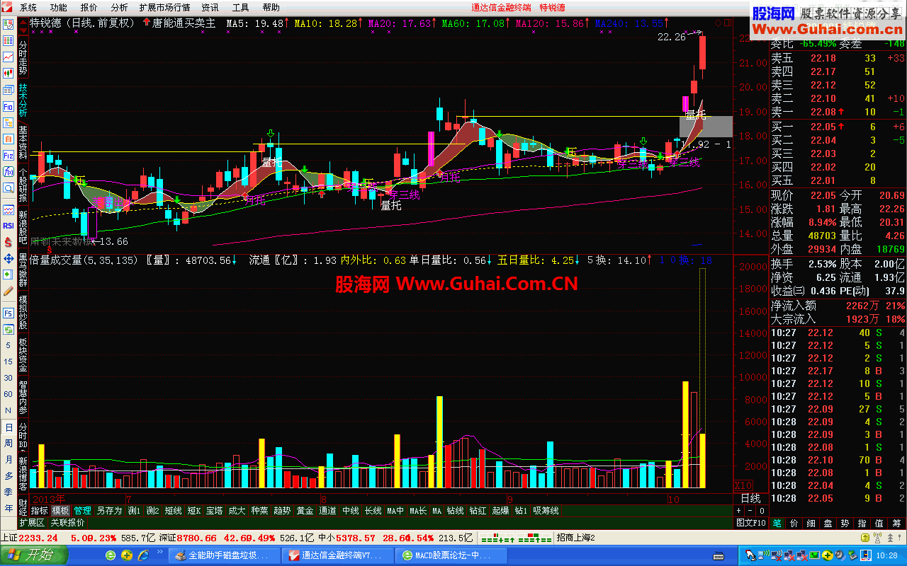 通达信超准(唐能通买卖)指标公式