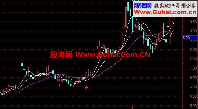 私募出击！让某苦逼既欣喜若狂又整天骂娘的公式