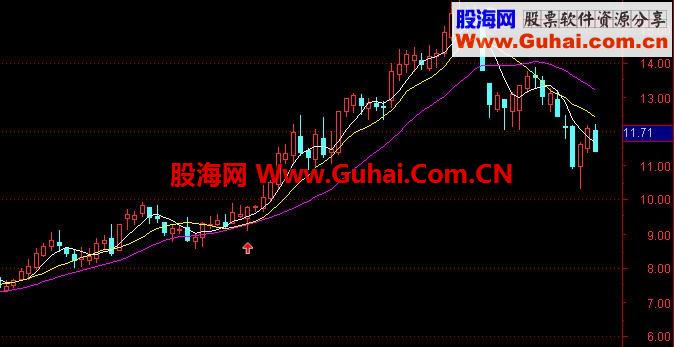 私募出击！让某苦逼既欣喜若狂又整天骂娘的公式