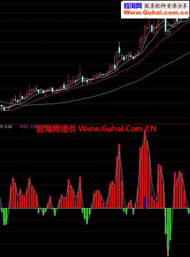 通达信捕捞季节源码附图