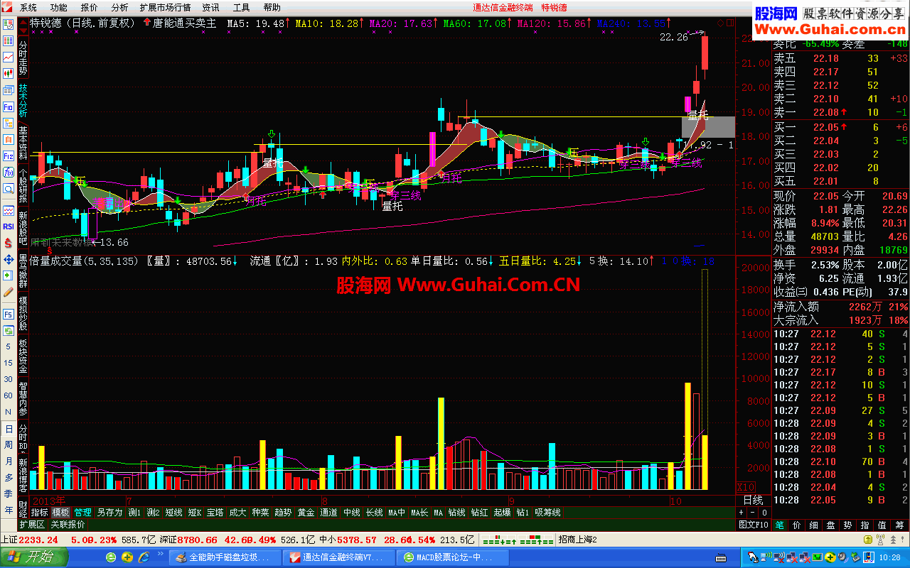 通达信雷达操盘线指标公式