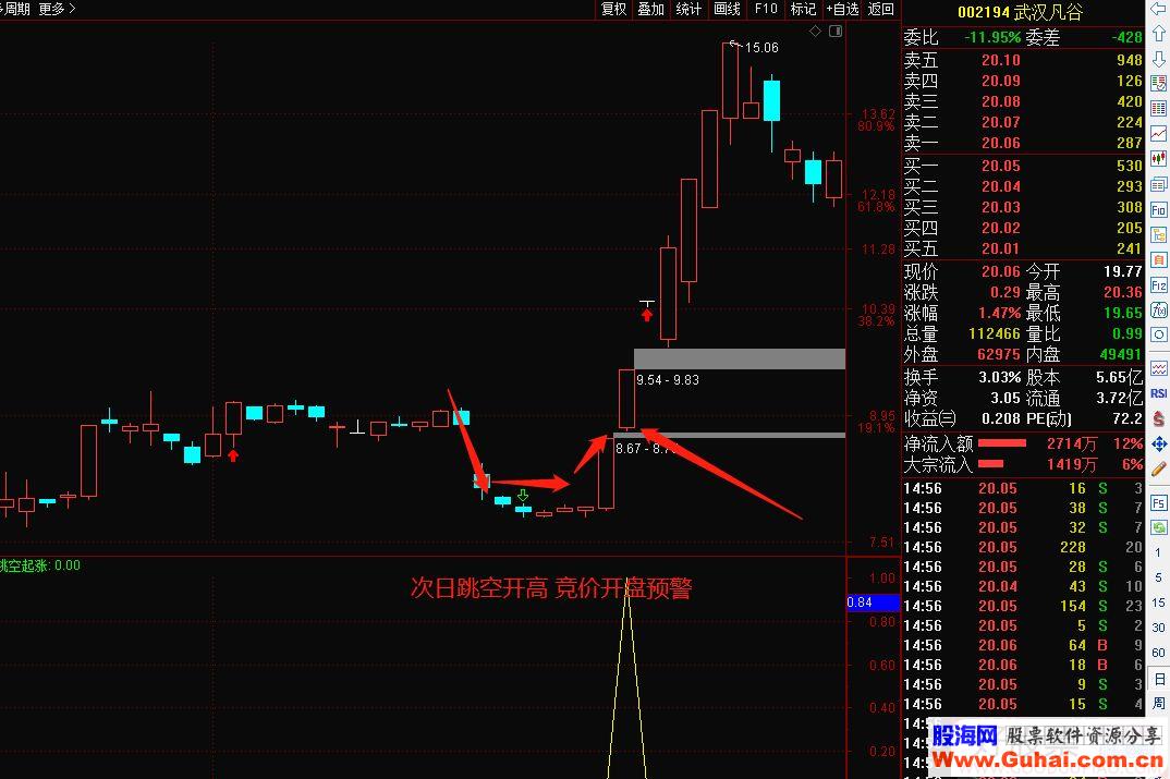 通达信U涨停 强势反转副图指标 源码  贴图