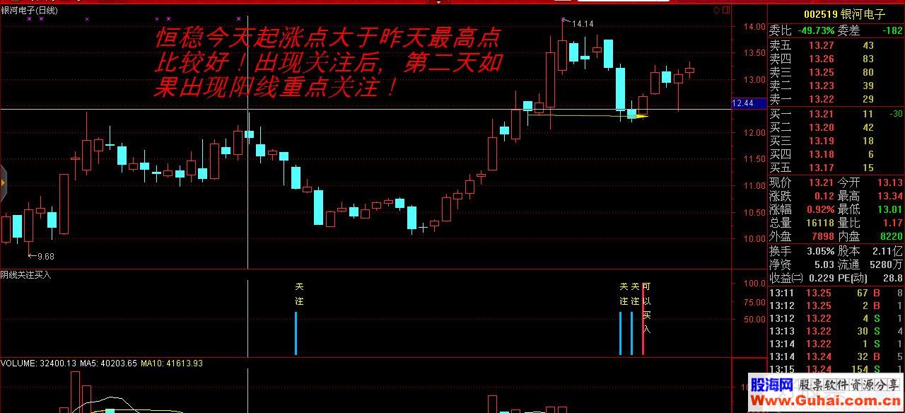 通达信阴线关注买入副图指标源码贴图