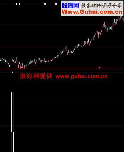 大智慧巨量阴选股指标公式