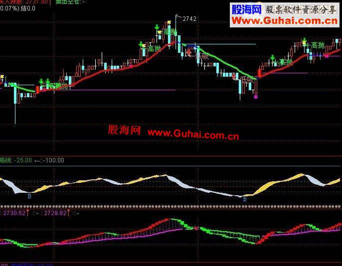 通达信金银带副图指标公式