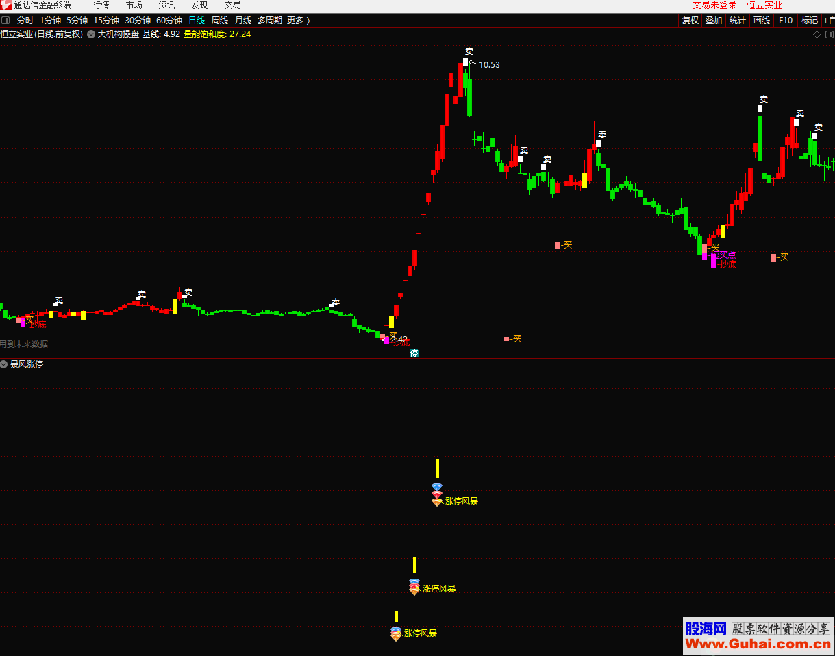 暴风涨停（指标 副图 通达信）无加密 不限时