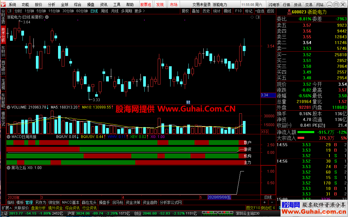 通达信四量图选股公式 源码 几个股友找我要