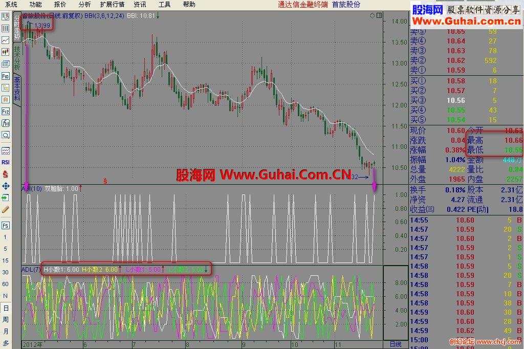通达信双胞胎密码 —— 通用 选股指标