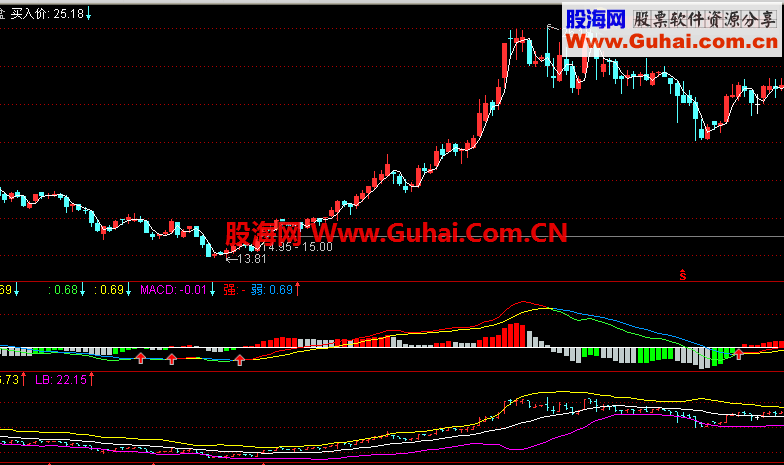 当日买点，方法科学经典，让你不会买到顶部