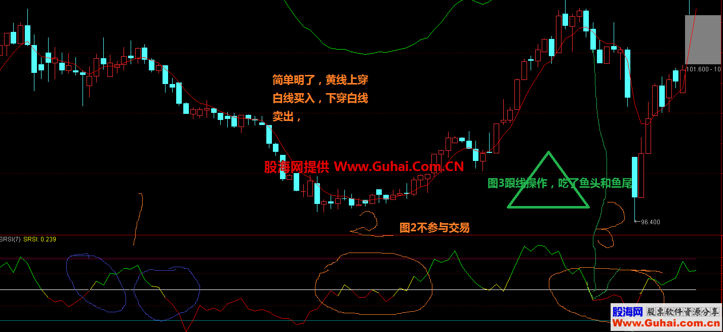 SRSI(指标、副图、通达信)2019美国新抛售强弱指标