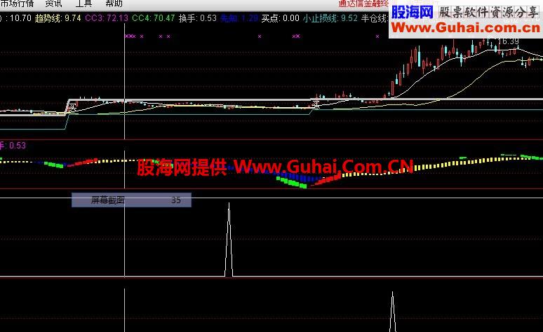 发一个指标，提前选股 仅供参考