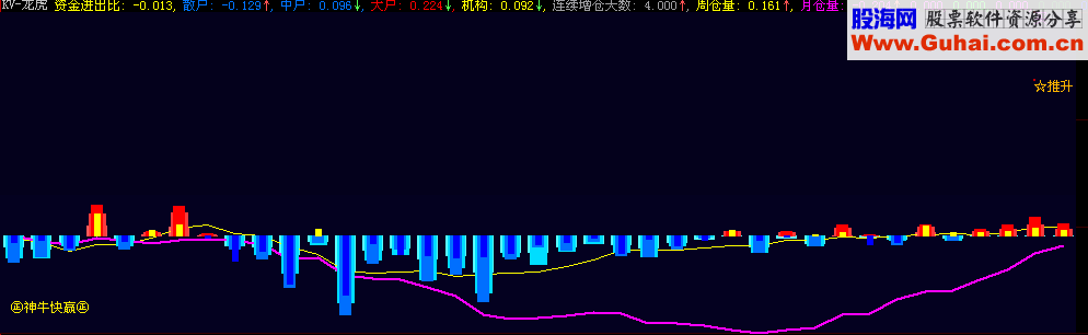 KV-龙虎 （源码）