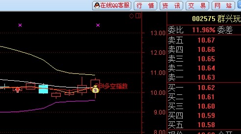 通达信BBI强势选股、预警公式