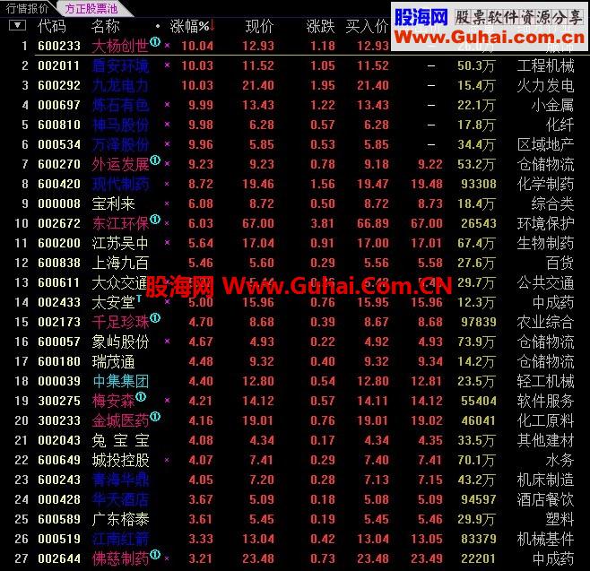 玩股范围选股--缩小选股范围，给你无限想象空间！