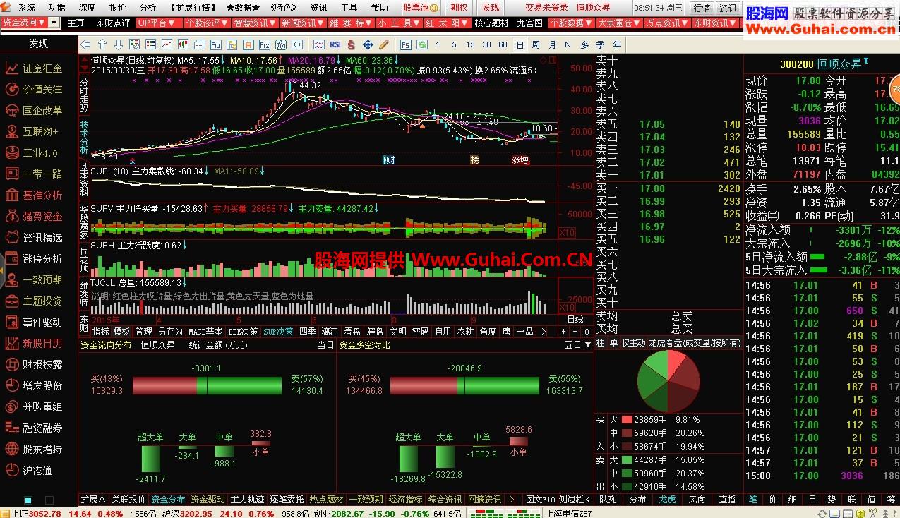 国庆期间拼装的新版通达信，主运行程序是最新的，速度快