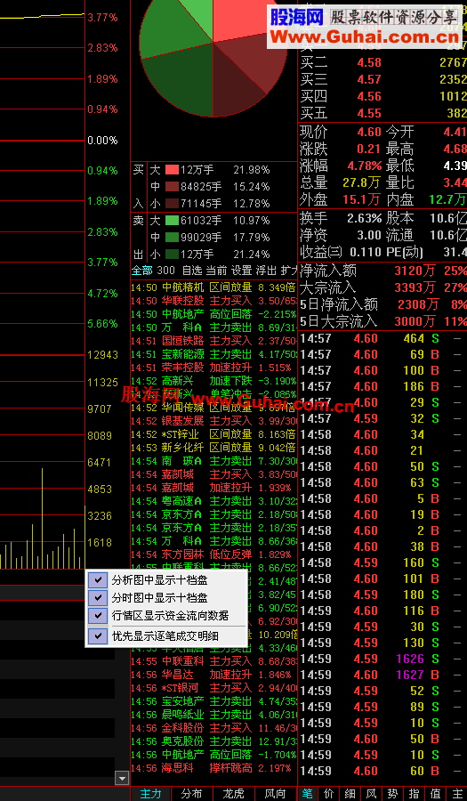 通达信广发证券至强版V7.19 Build:12092014主程序特别版