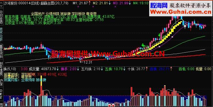 个股超羸主图公式