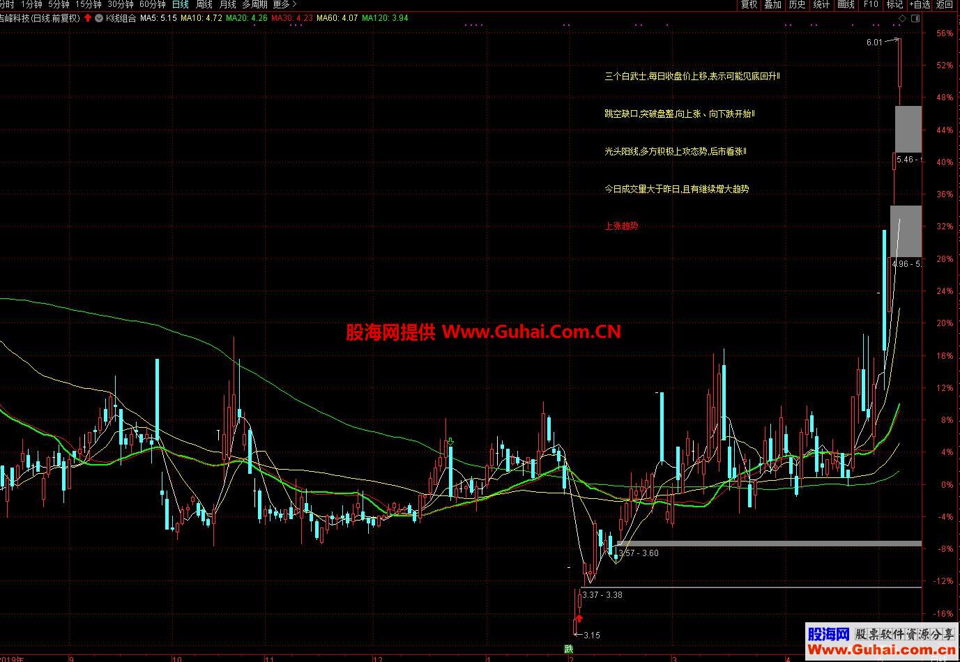 通达信K线组合主图公式源码 遇到不清楚的K线形态，可以查看