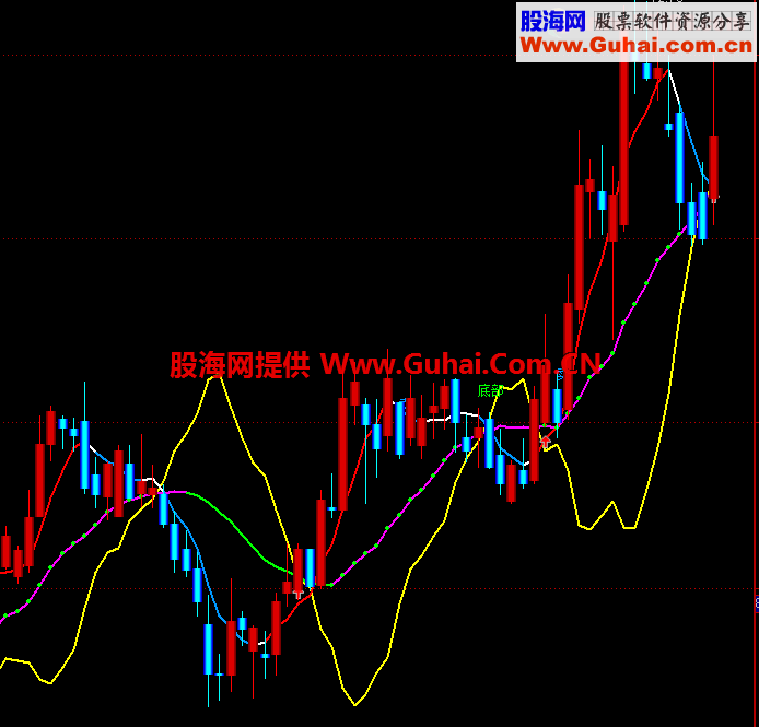 通达信三下三背离主图公式 说明 无未来