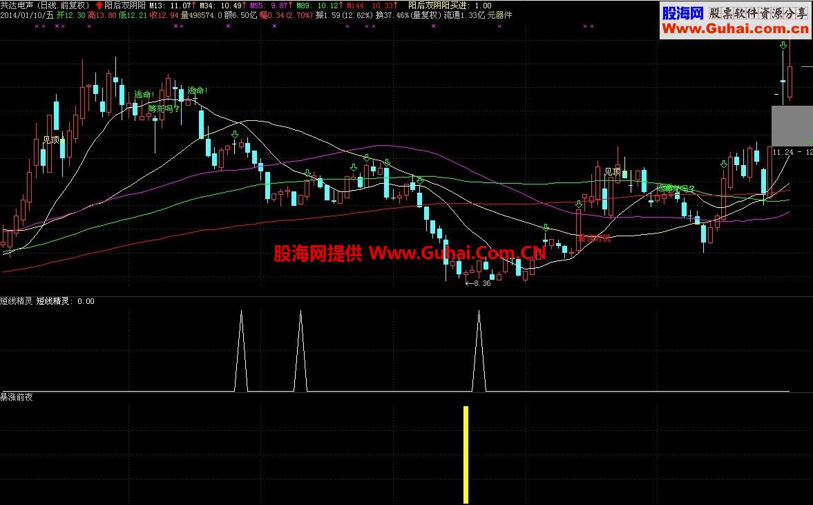 通达信短线精灵公式